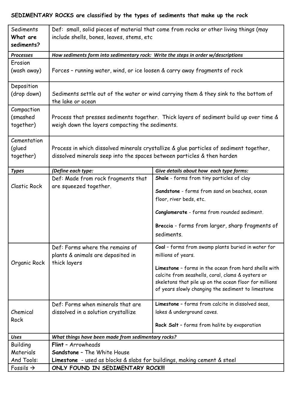 SEDIMENTARY ROCKS Are Classified by the Types of Sediments That Make up the Rock