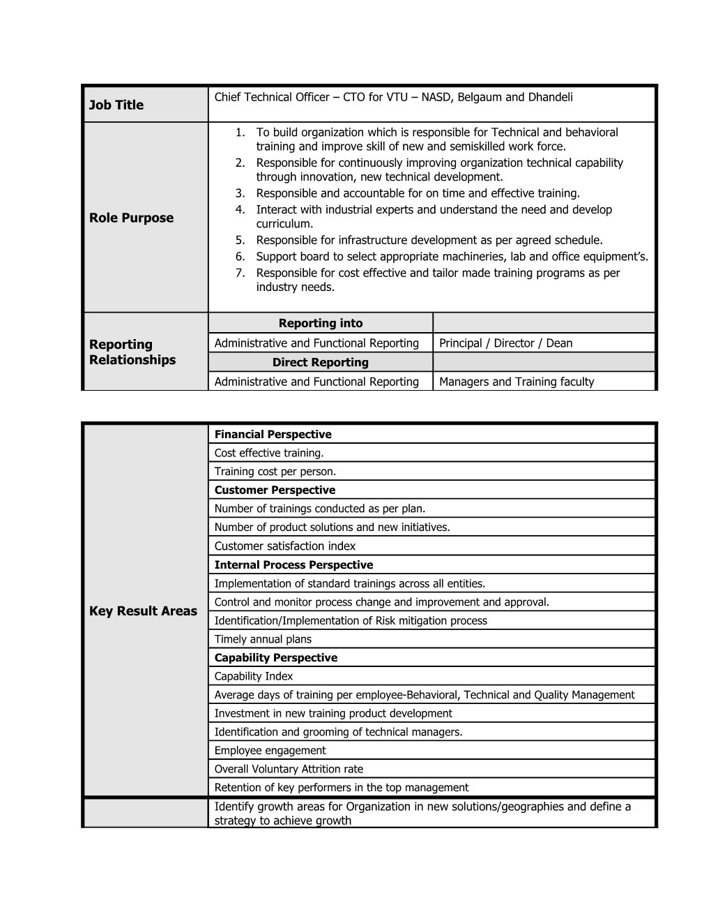 Responsible and Accountable for on Time and Effective Training