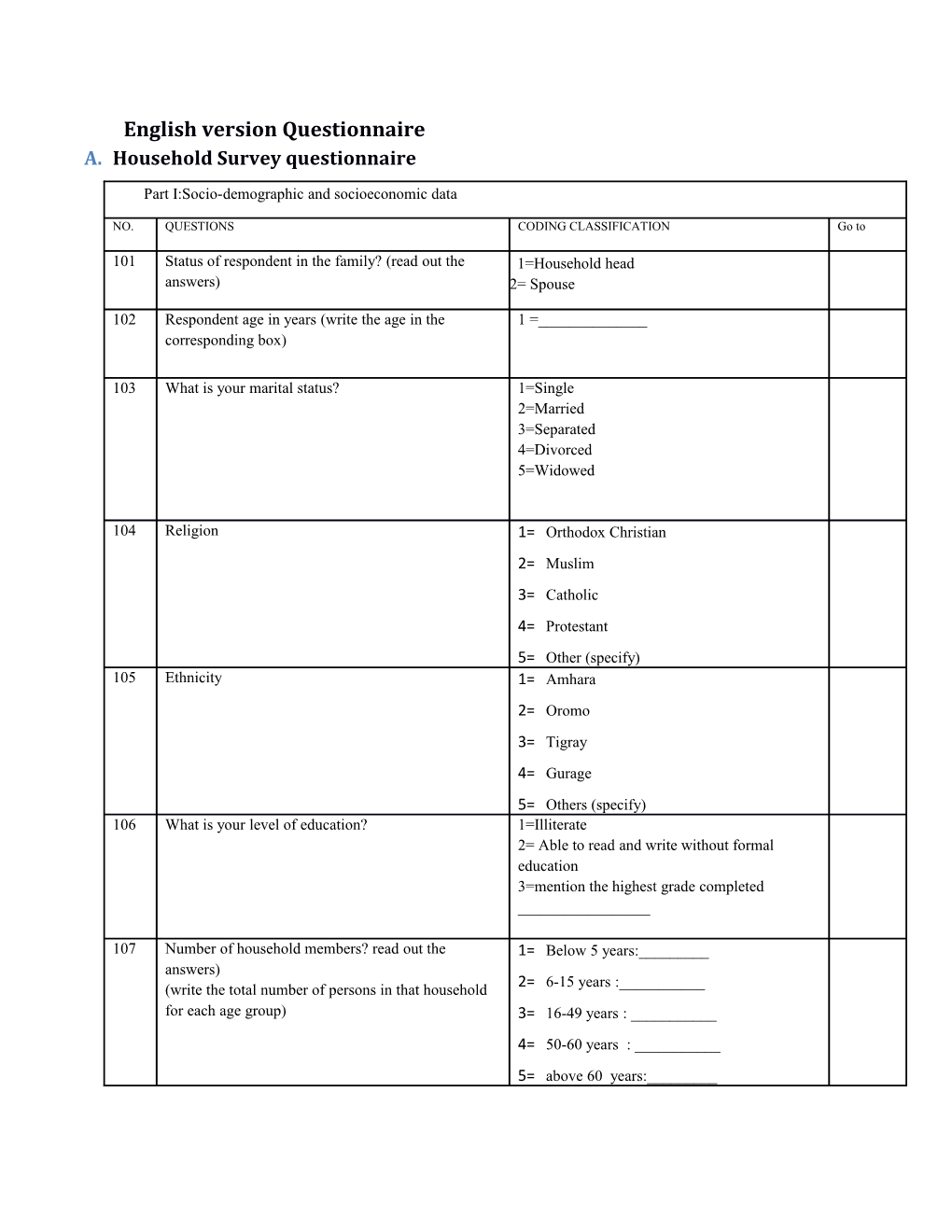 B. Topic Guide Focus Group Discussion English Version