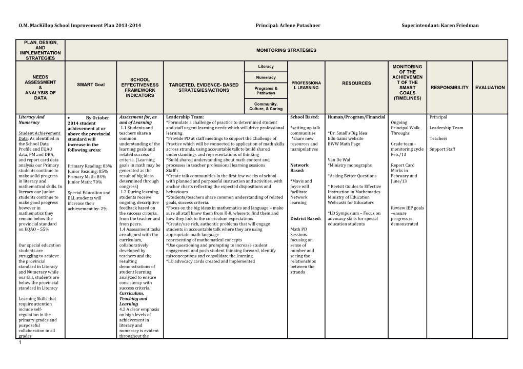 School Improvement Plan 2013-14 Draft