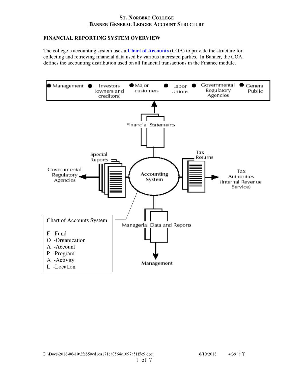 Banner General Ledger Account Structure