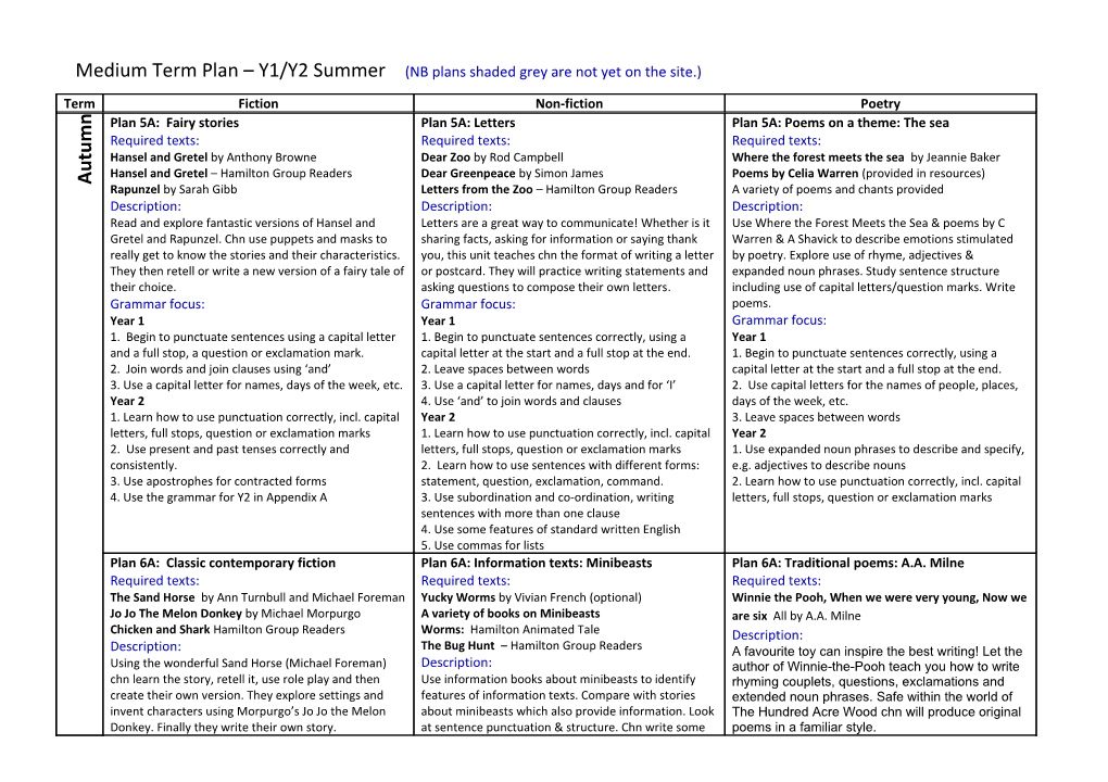 Medium Term Plan Y1/Y2 Summer (NB Plans Shaded Grey Are Not Yet on the Site.)