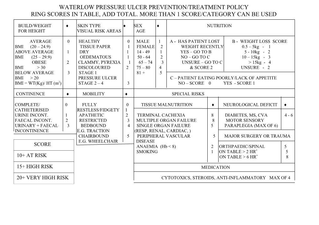 Waterlow Pressure Ulcer Prevention/Treatment Policy
