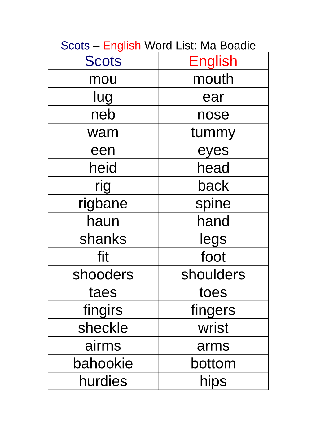 Scots English Word List: Ma Boadie