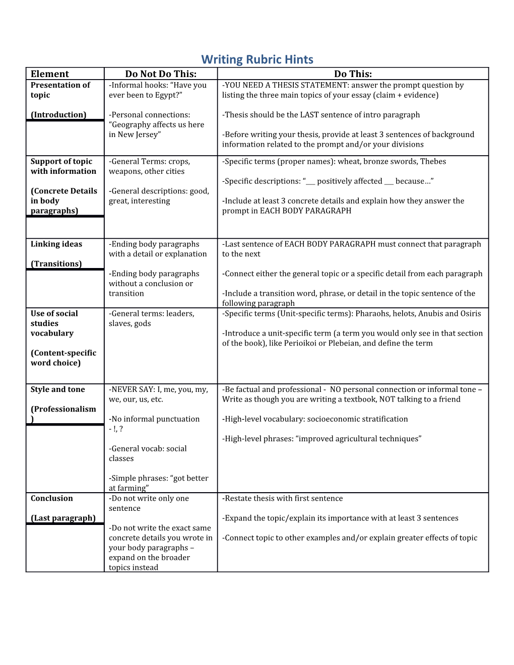 Writing Rubric Hints