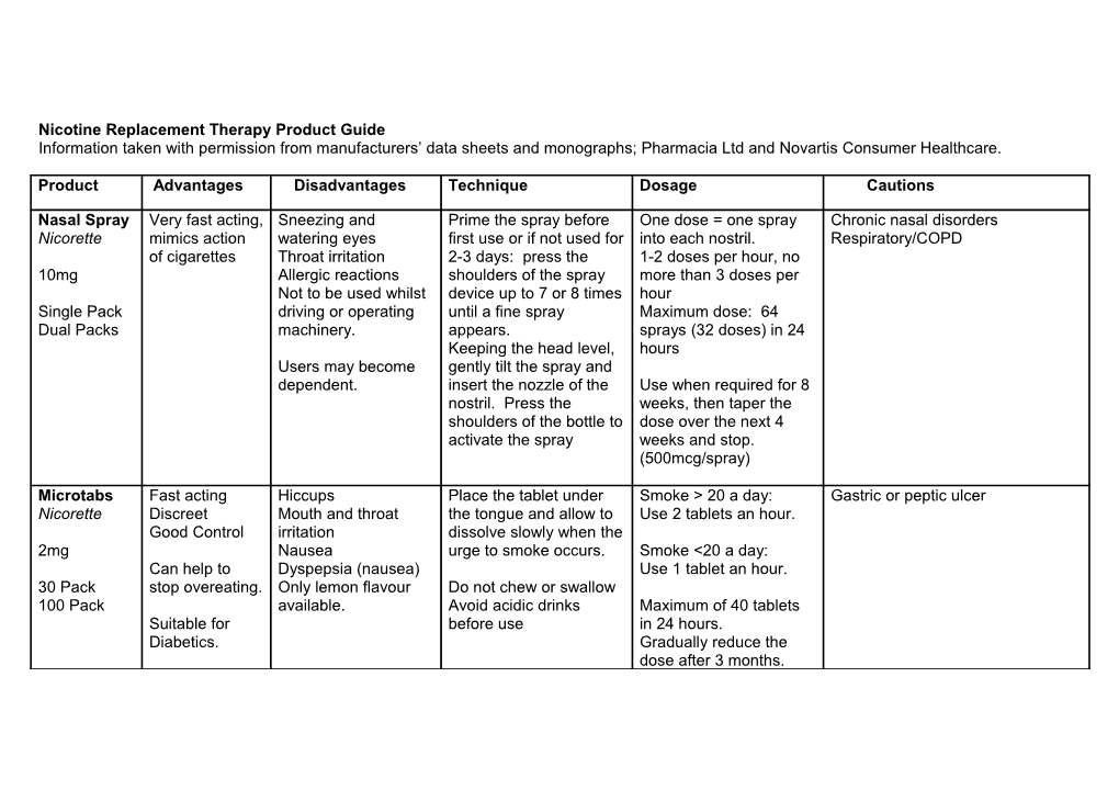 Nicotine Replacement Therapy Product Guide