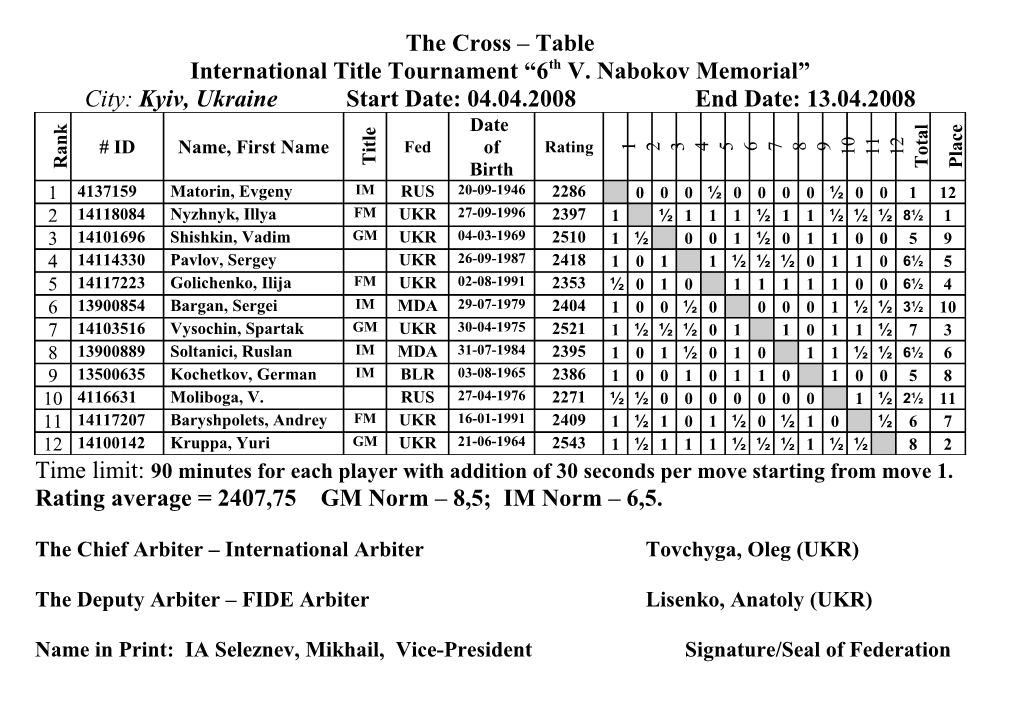 International Title Tournament 6Th V. Nabokov Memorial