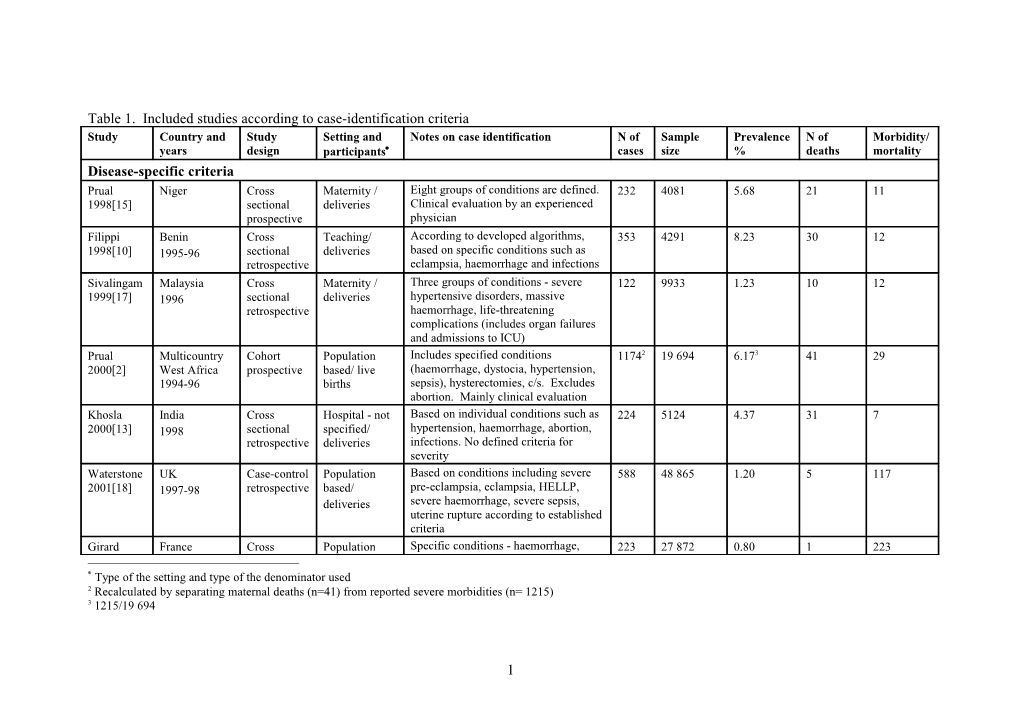 Table 1. Included Studies According to Case-Identification Criteria