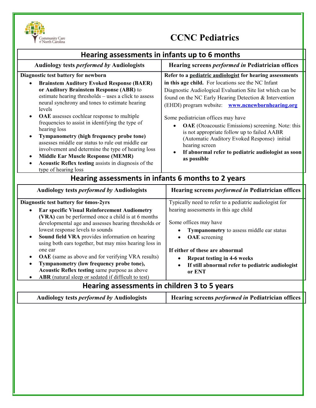 Hearing Assessments in Infants 6 Months to 2 Years