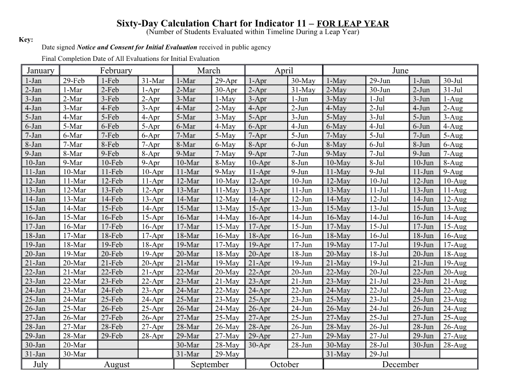 60 Day Time Line Chart for Leap Year