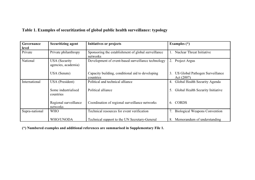 Box 1: Key Concepts and Instruments