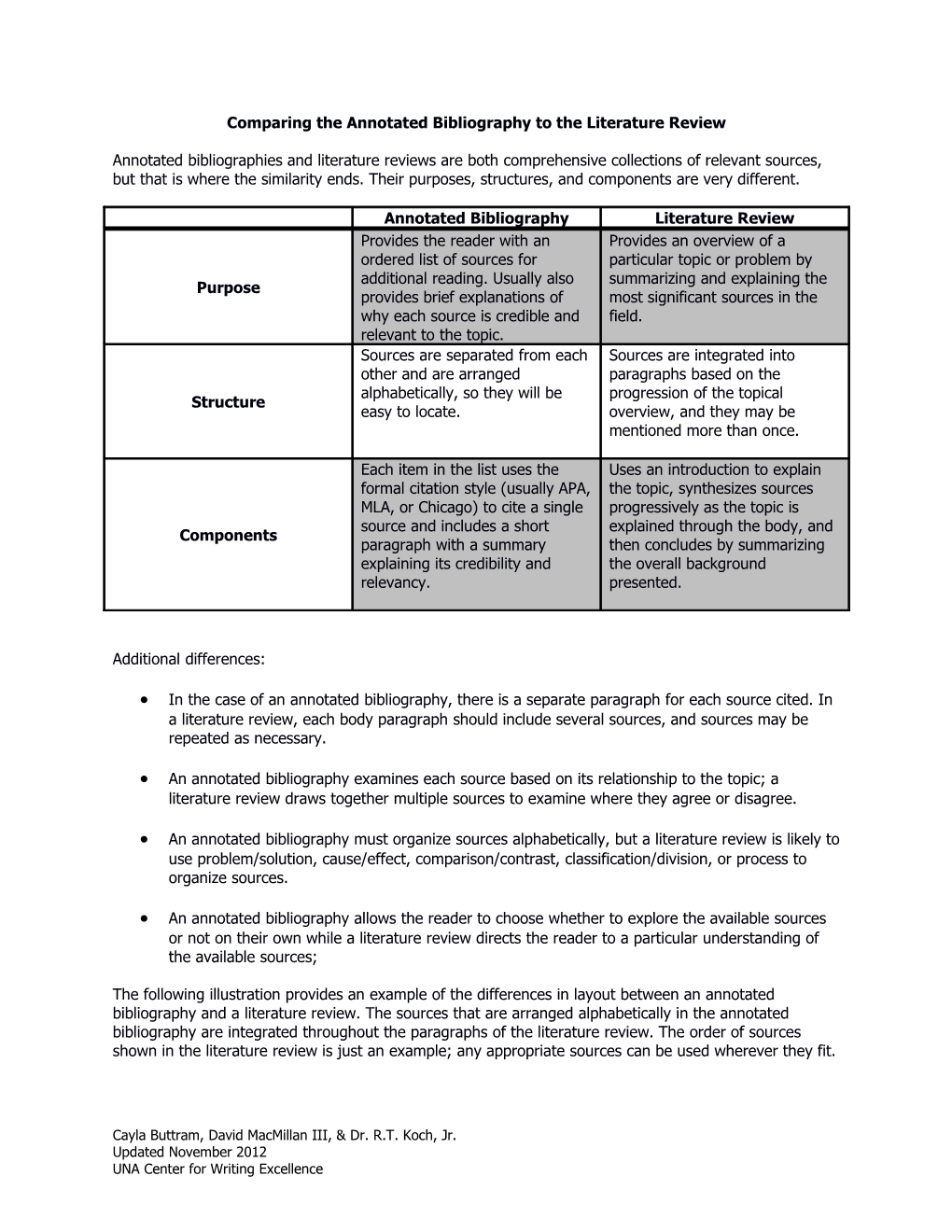 Comparing the Annotated Bibliography to the Literature Review