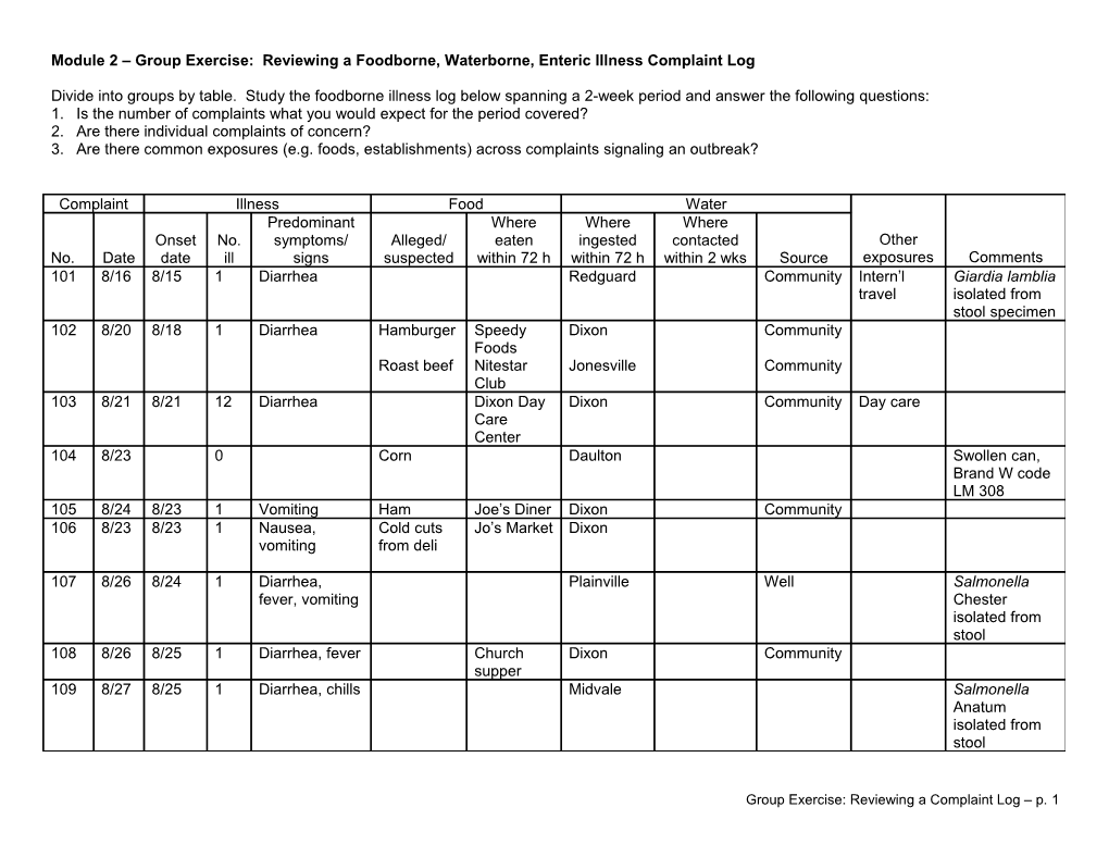 Module 2 Group Exercise: Reviewing a Foodborne, Waterborne, Enteric Illness Complaint Log