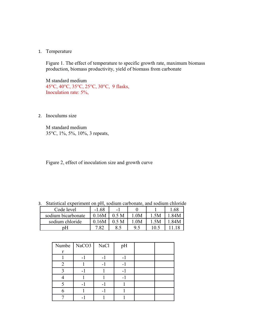 Figure 1. the Effect of Temperature to Specific Growth Rate, Maximum Biomass Production