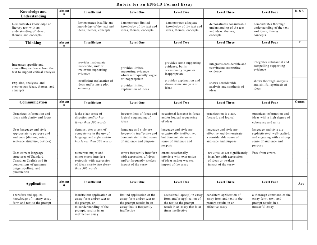 Rubric for an ENG1D Formal Essay