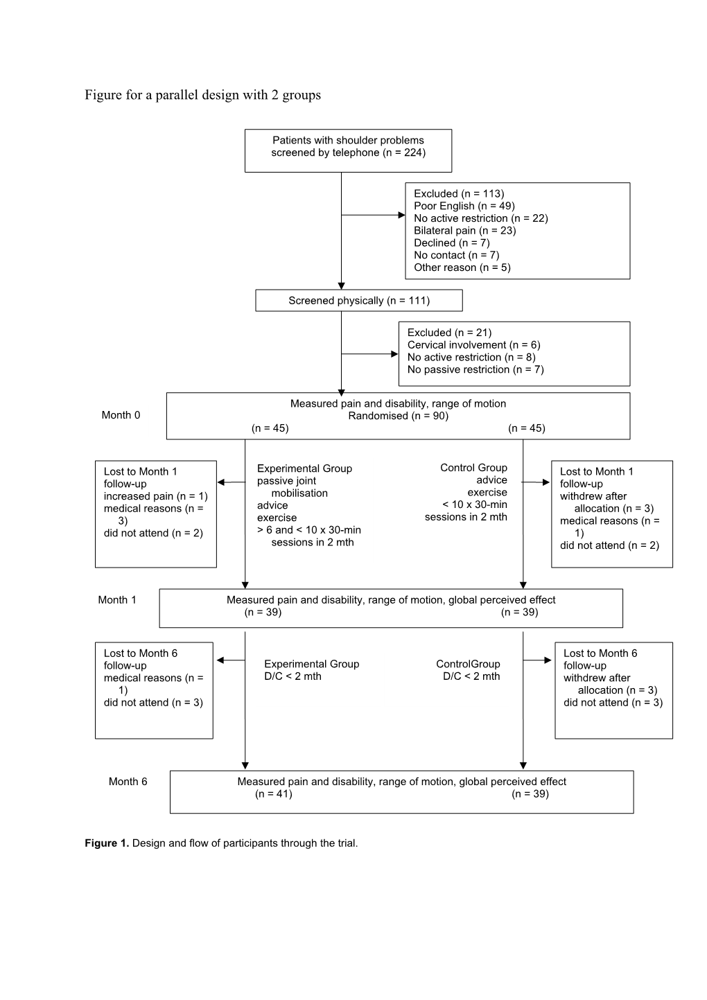 Guidelines for Preparing Submissions of Clinical Trials, 2003