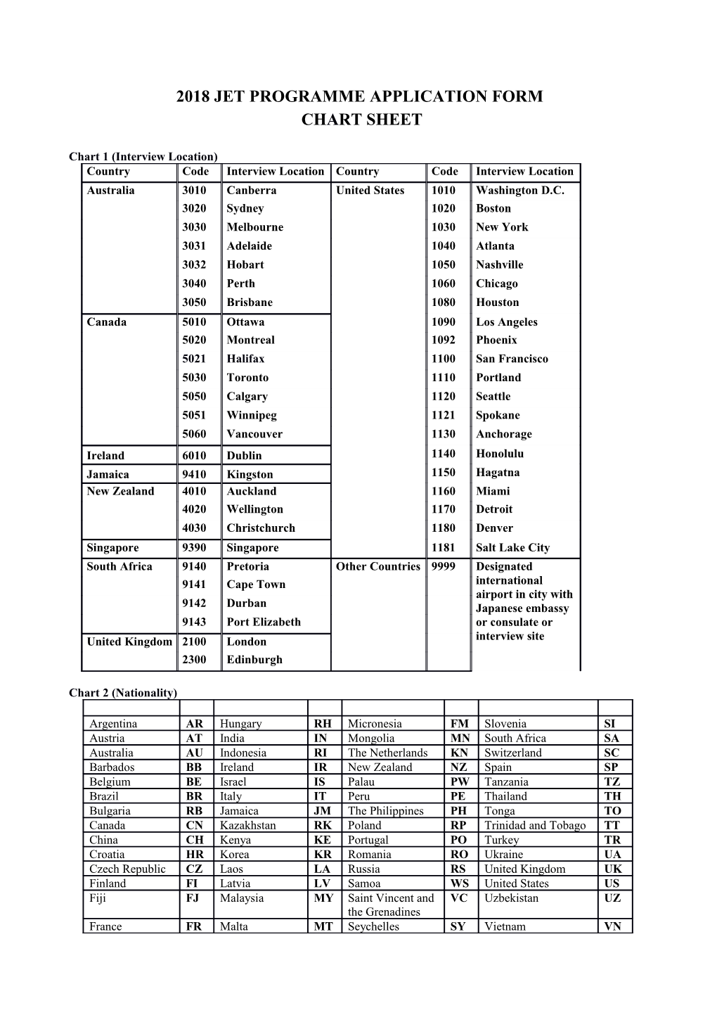 2014 JET Programme Application