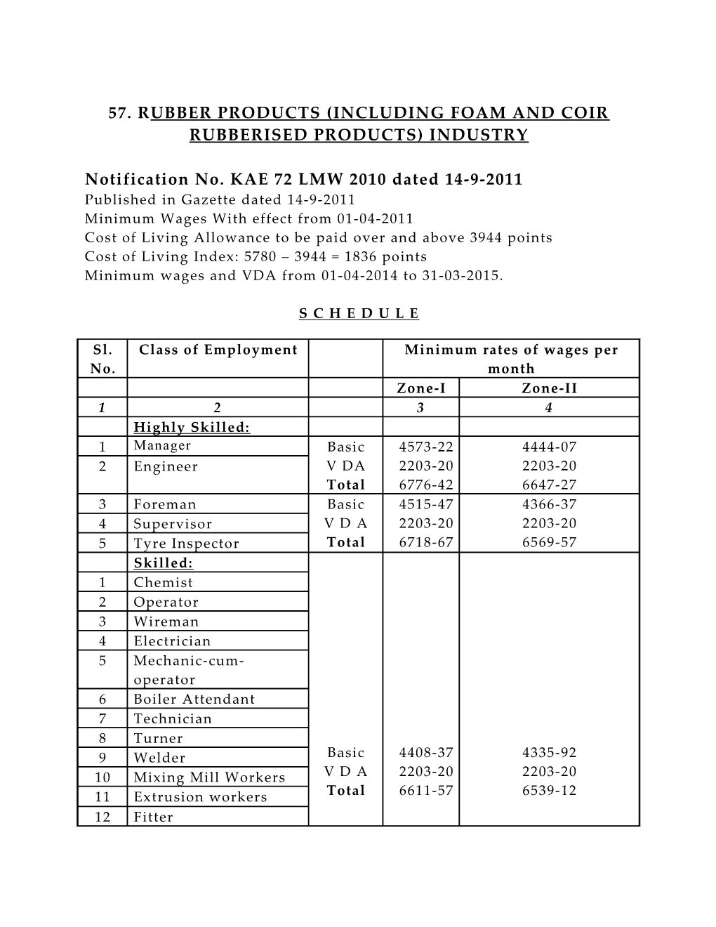 57. Rubber Products (Including Foam and Coir Rubberised Products) Industry