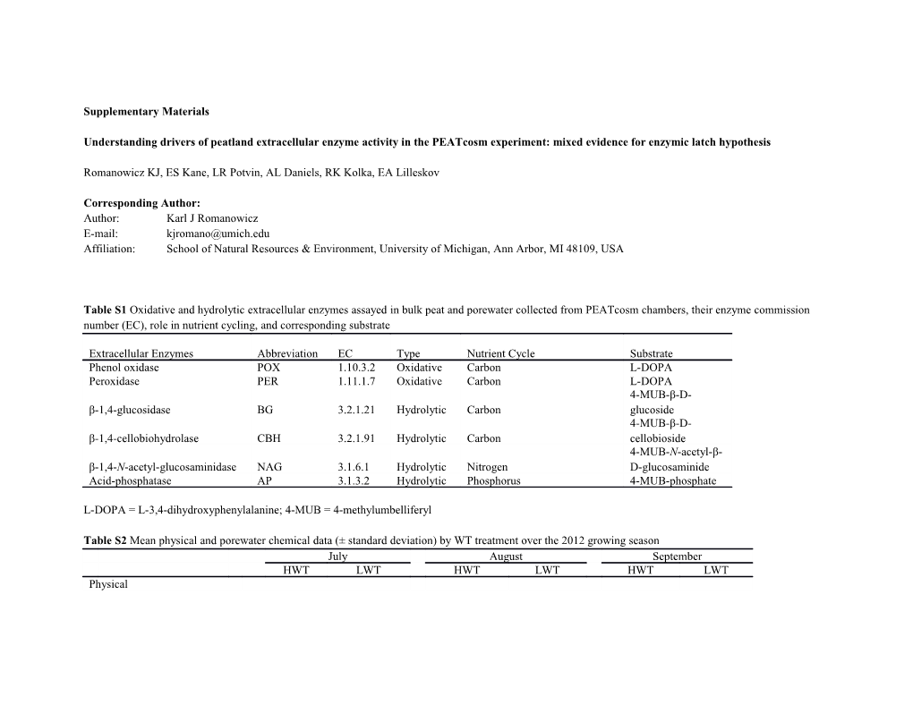 Supplementary Materials s32