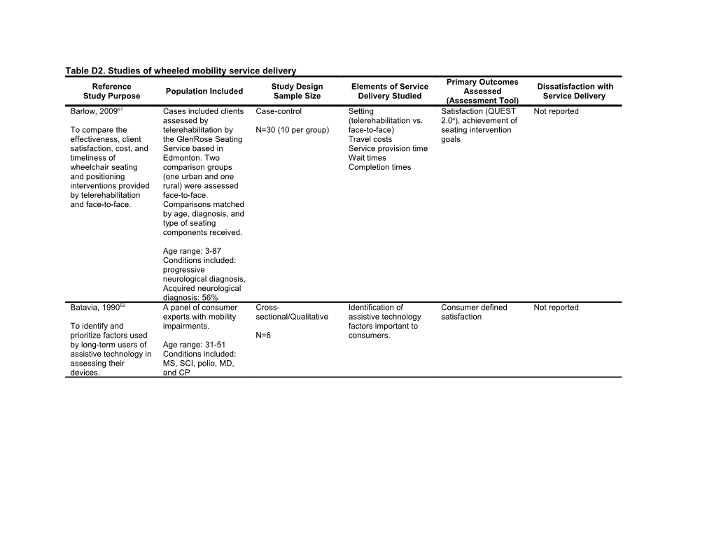 Table D2. Studies of Wheeled Mobility Service Delivery