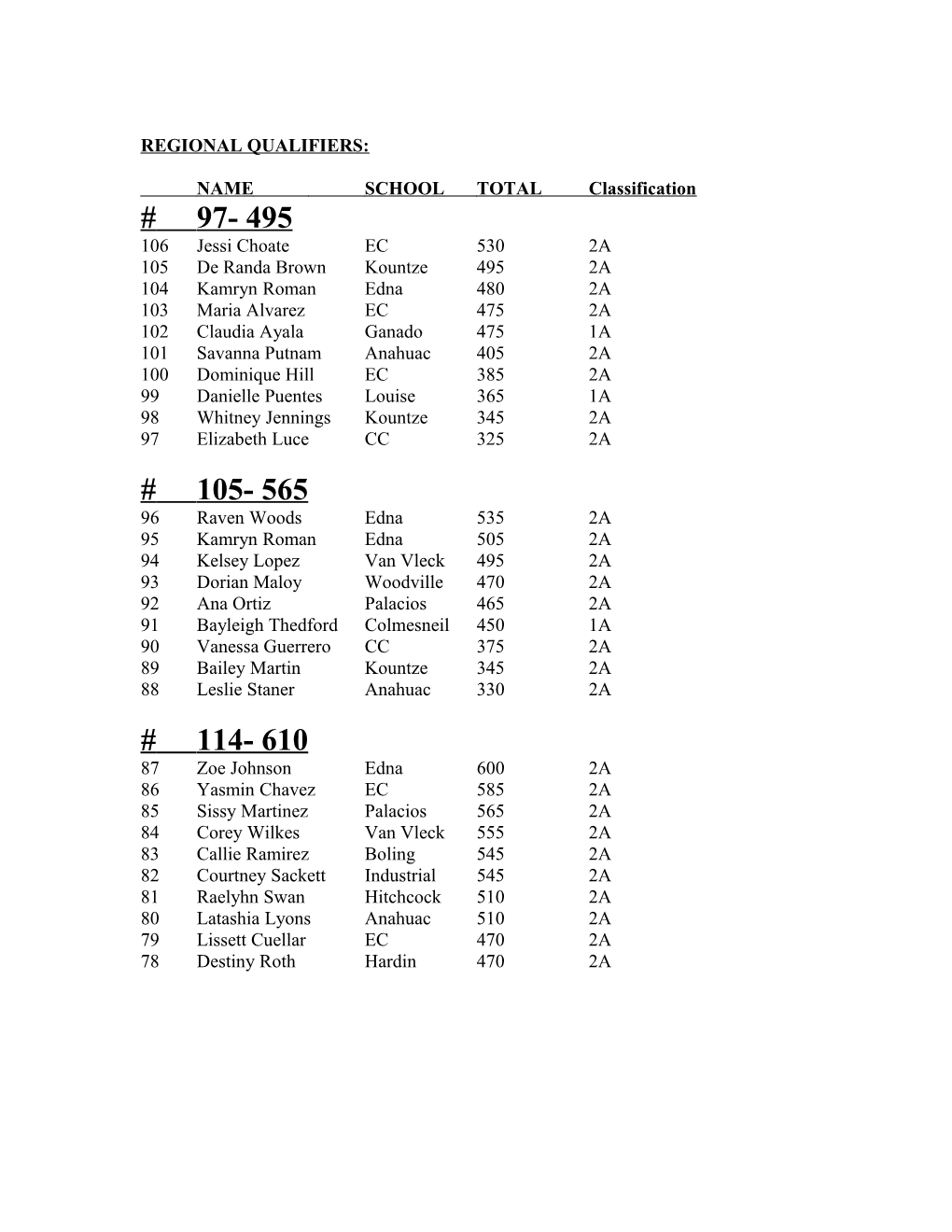 Regional Qualifiers s1