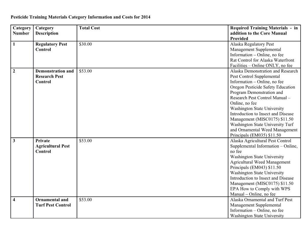 Pesticide Training Materials Category Information and Costs for 2014