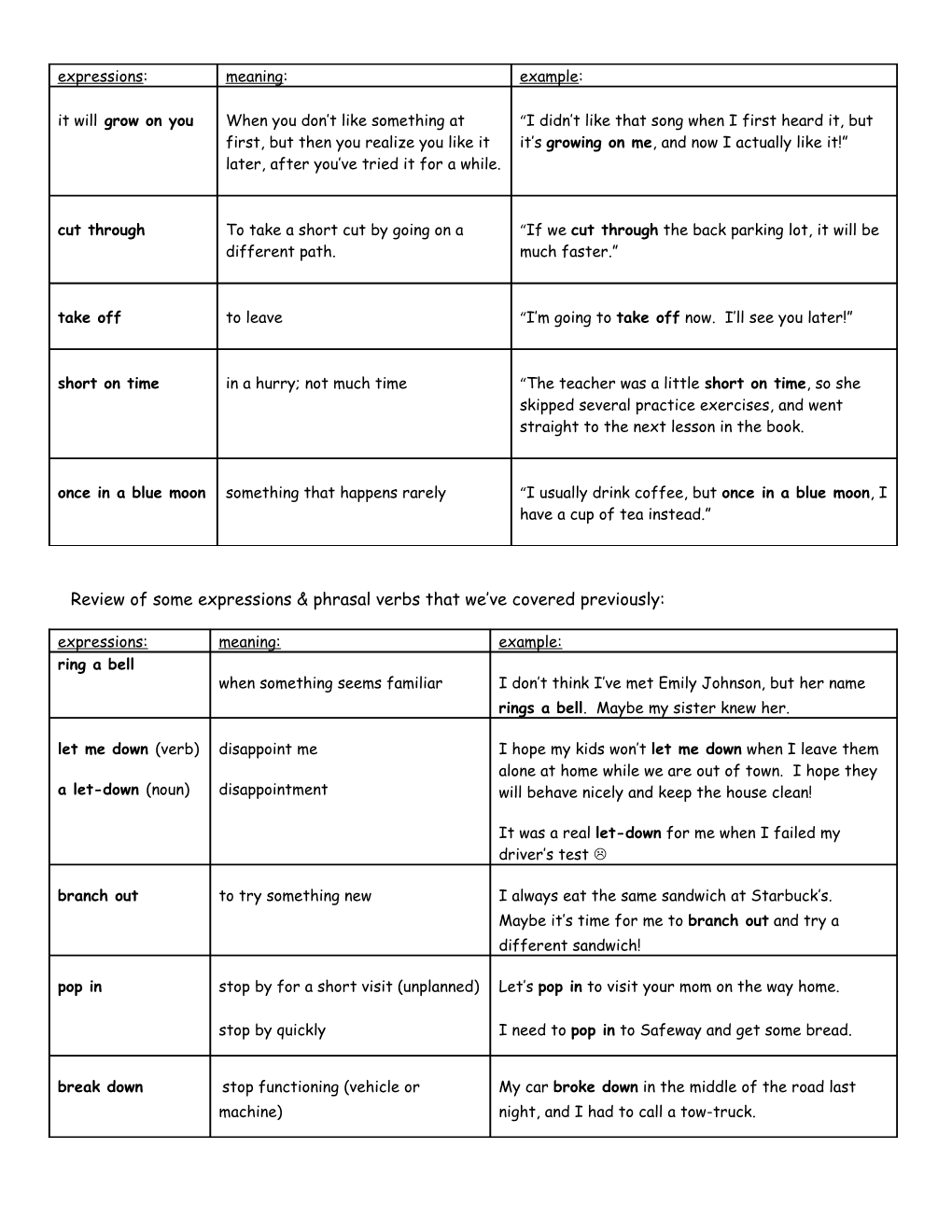Review of Some Expressions & Phrasal Verbs That We Ve Covered Previously