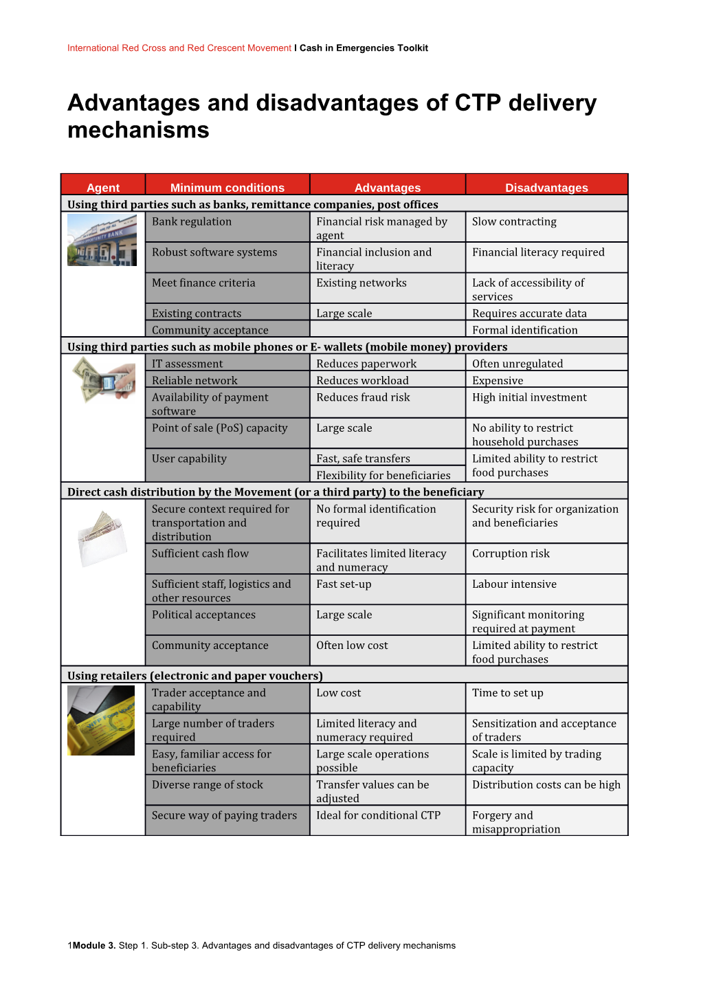 Advantages and Disadvantages of CTP Delivery Mechanisms