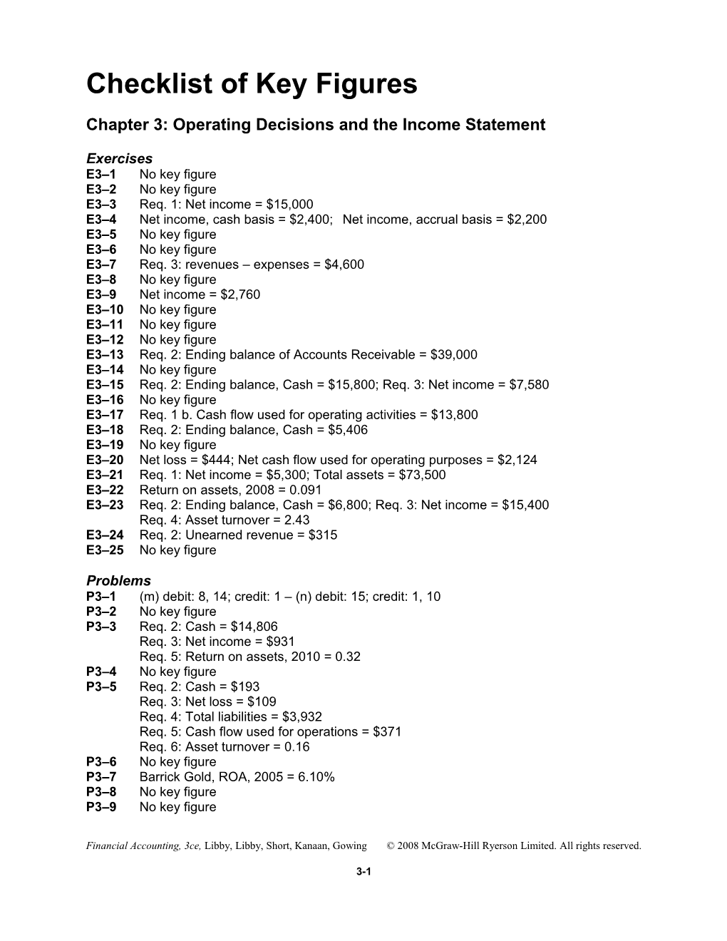 Chapter 3: Operating Decisions and the Income Statement