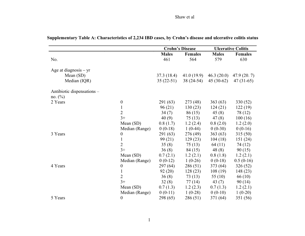 Despite Progress in Understanding the Immunoinflammatory Response of the Bowel and In