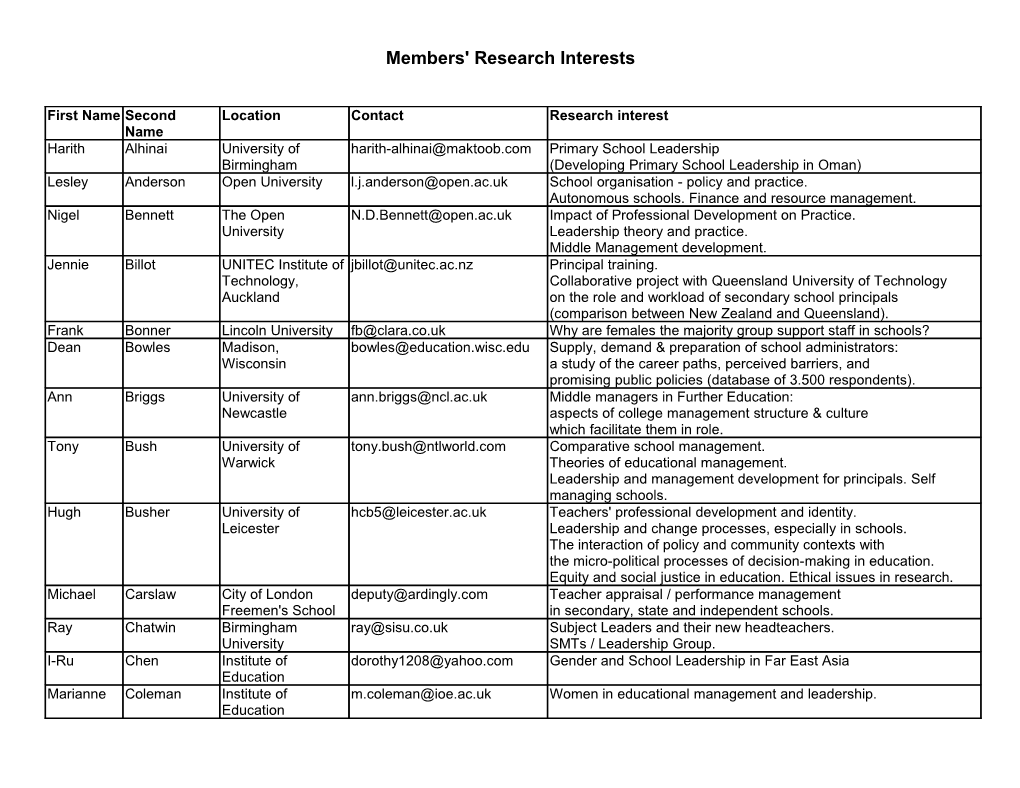 Members' Research Interests