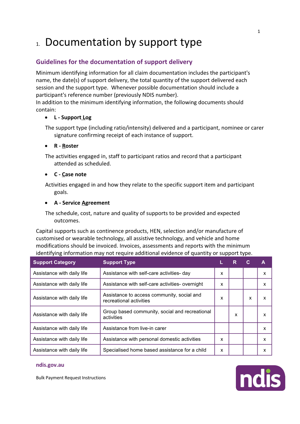 Guidelines for the Documentation of Support Delivery