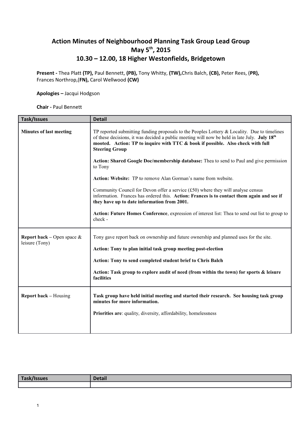 Action Minutes of Neighbourhood Planning Task Group Lead Group