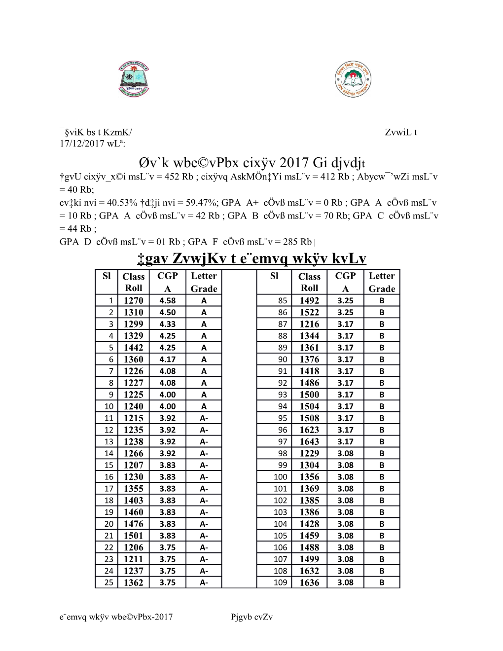 Vikbs T Kzmk/ Zvwil T 17/12/2017 Wlª