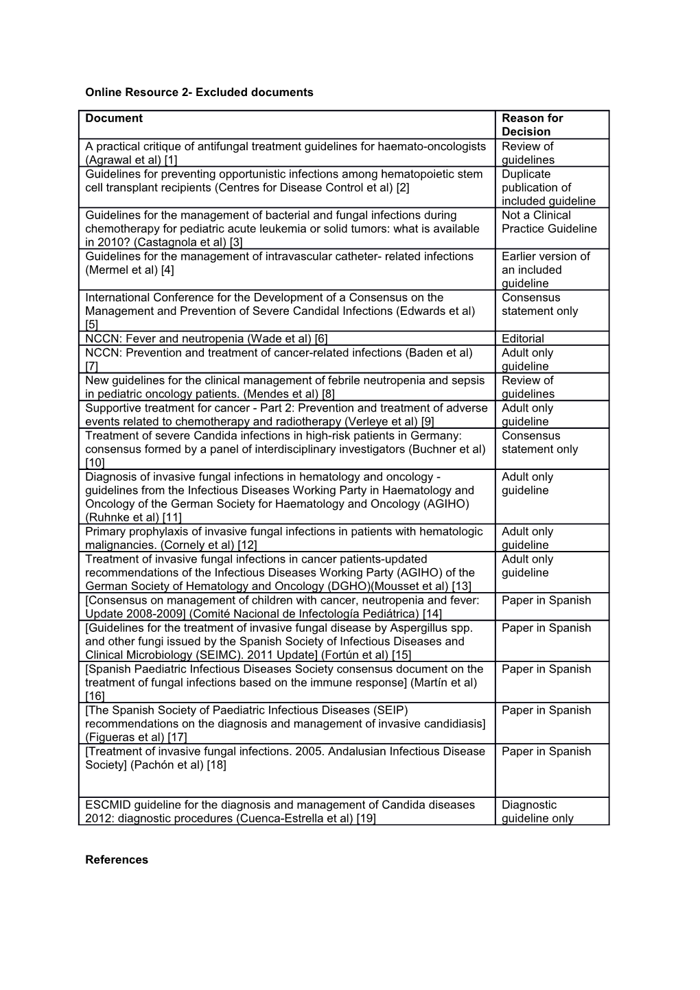 Online Resource 2- Excluded Documents