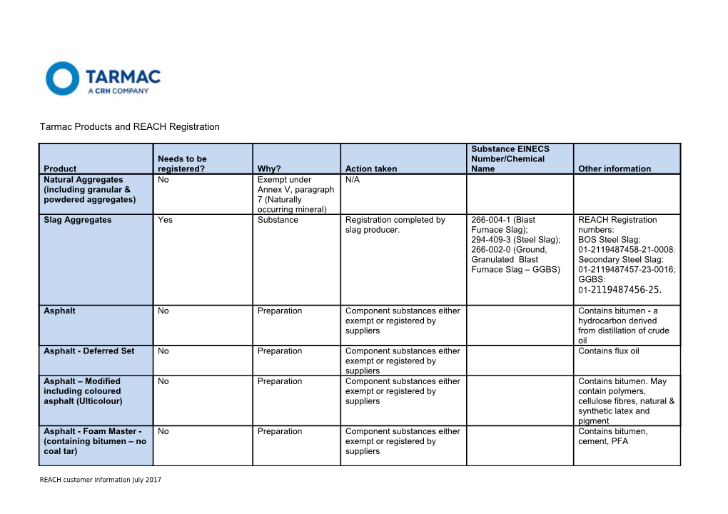 Tarmac Products and REACH Registration