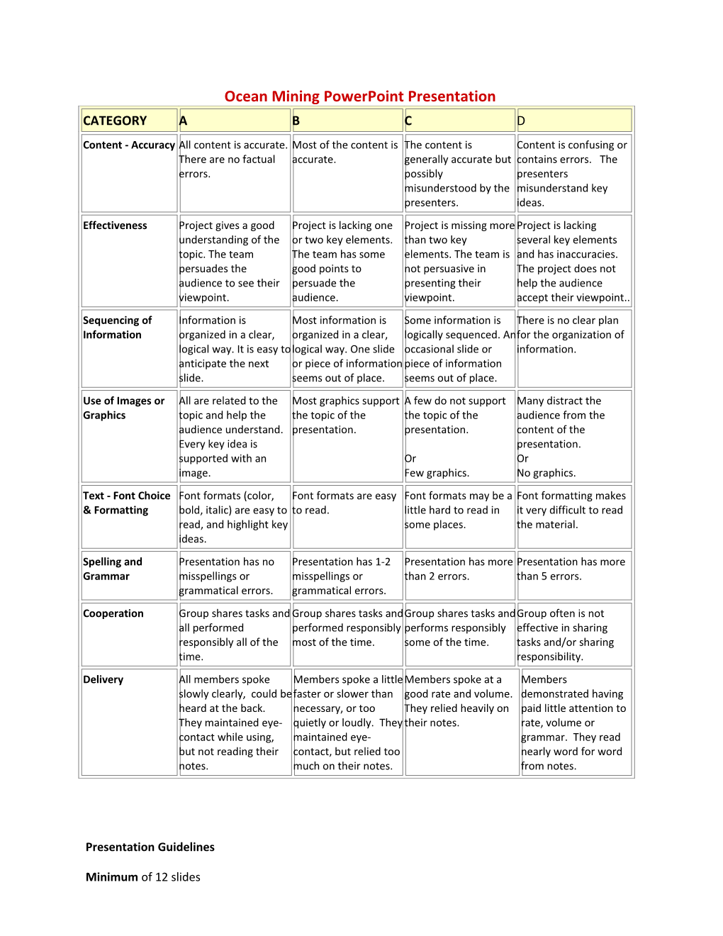 Presentation Guidelines