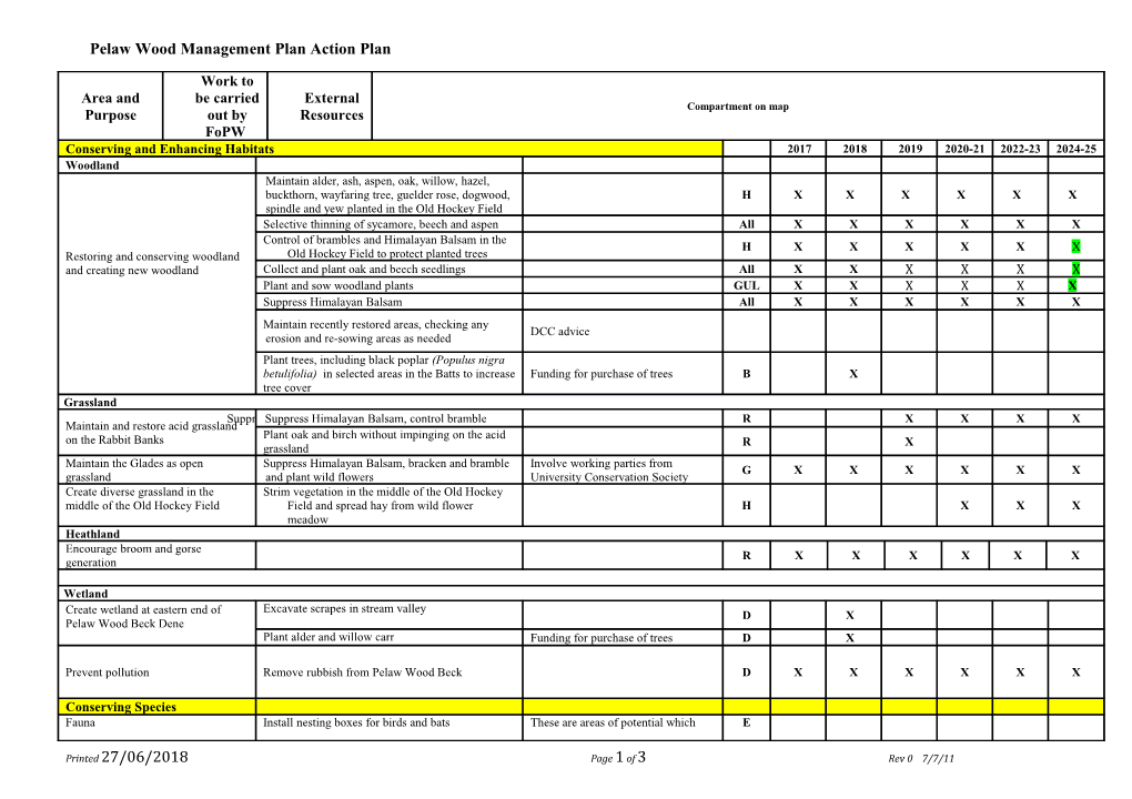 Pelaw Wood Management Plan Action Plan