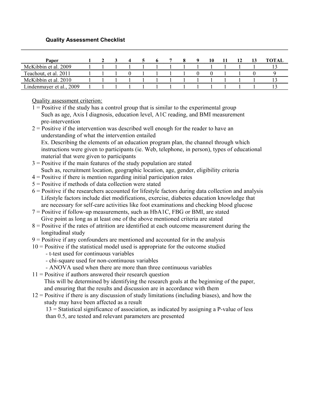 Appendix II: Quality Assessment Checklist