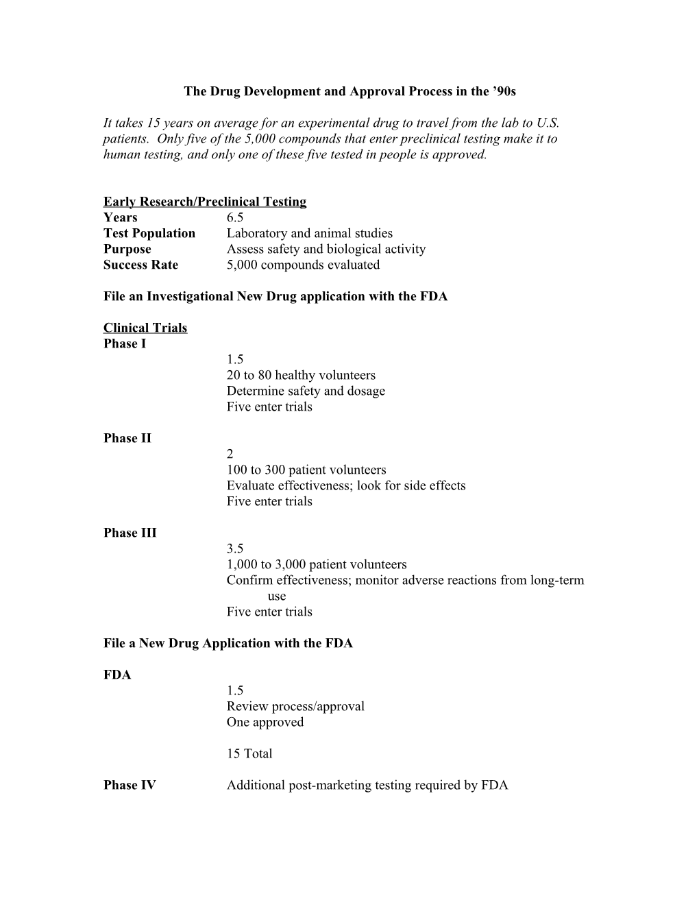 The Drug Development and Approval Process in the 90S