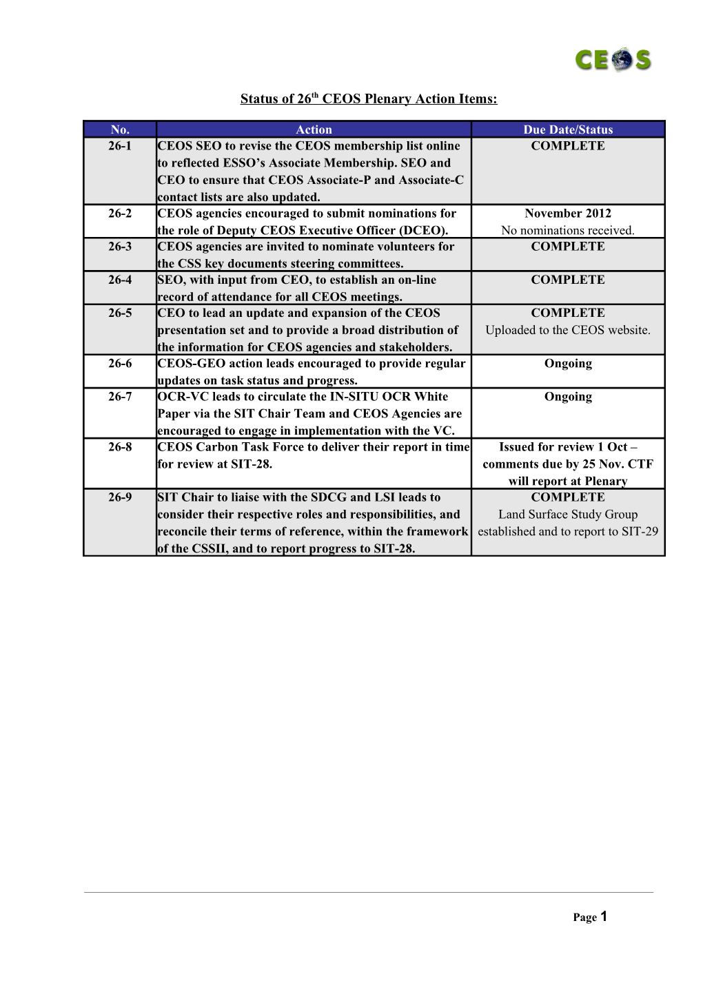 Status of 26Th CEOS Plenary Action Items