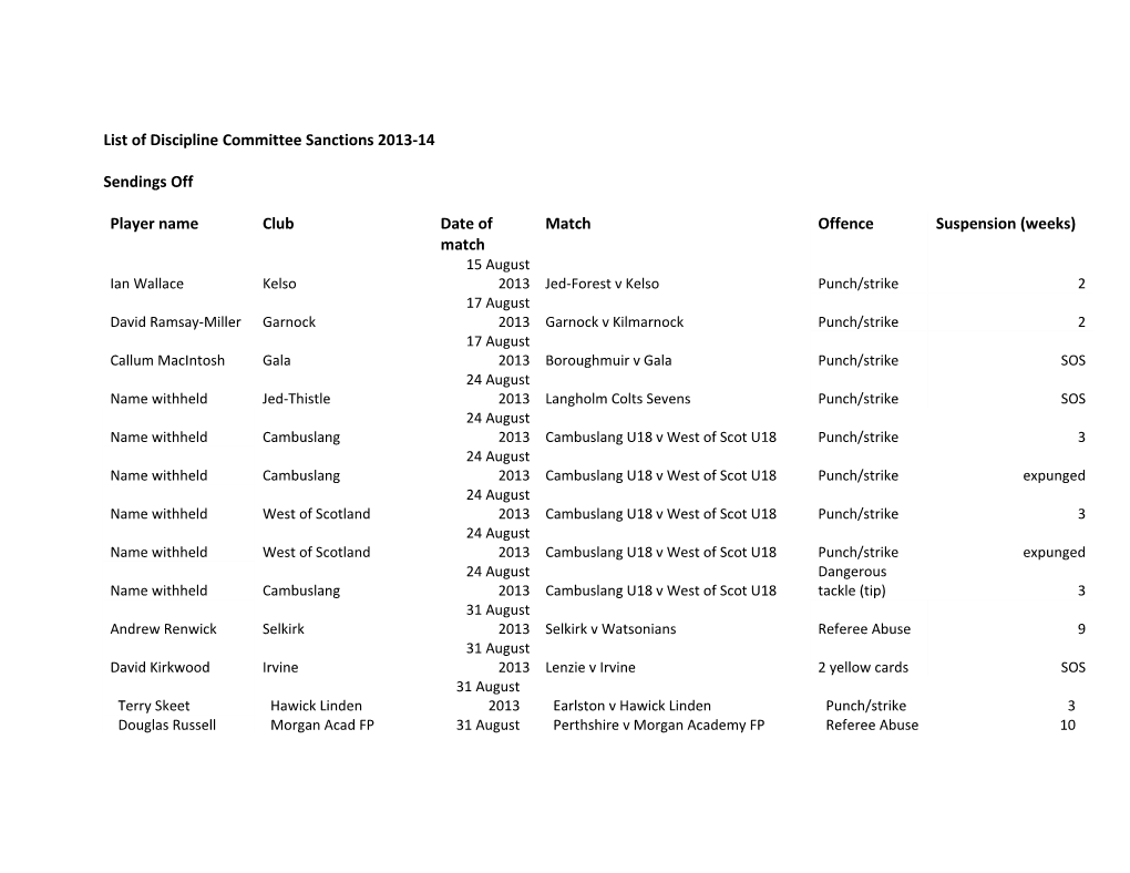 List of Discipline Committee Sanctions 2013-14