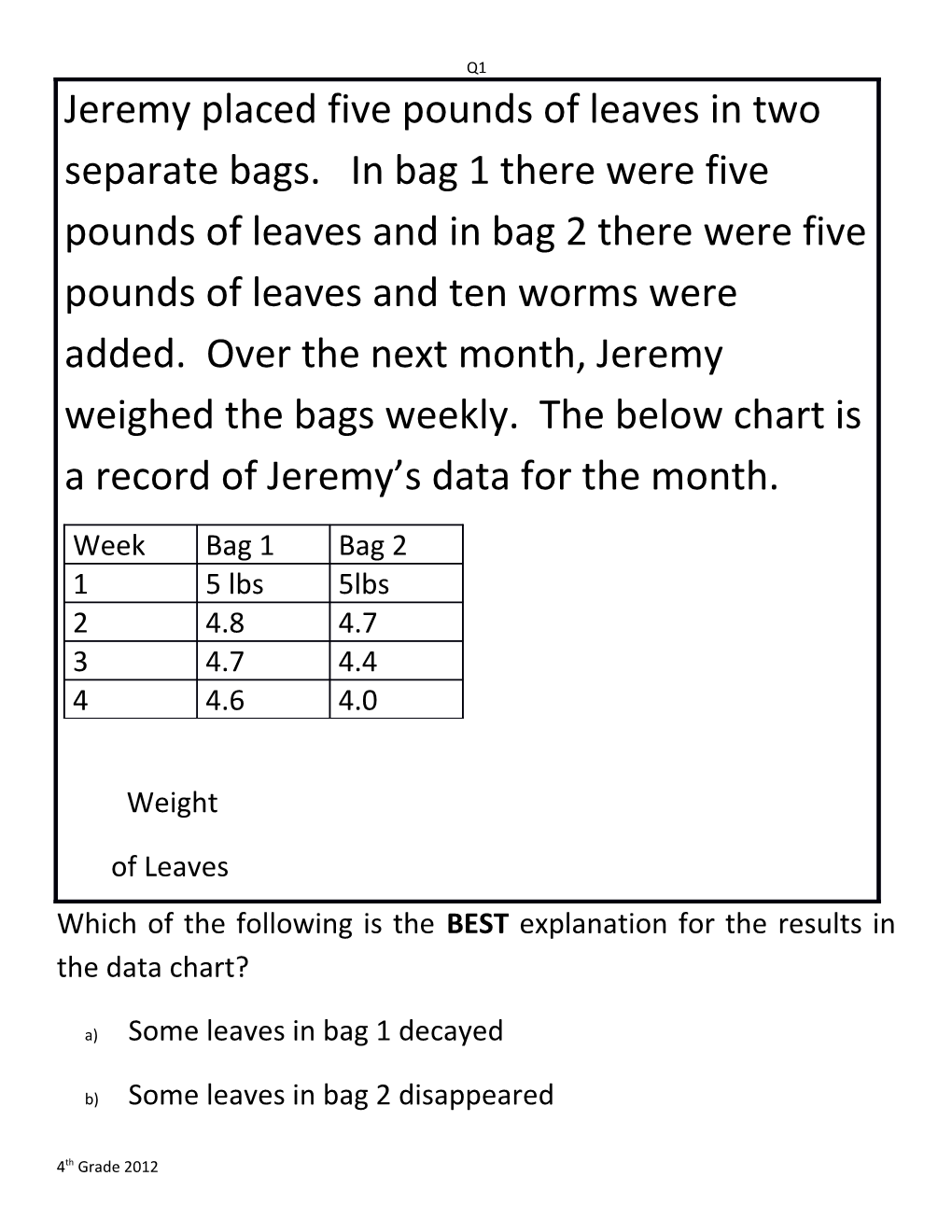 Which of the Following Is the BEST Explanation for the Results in the Data Chart?