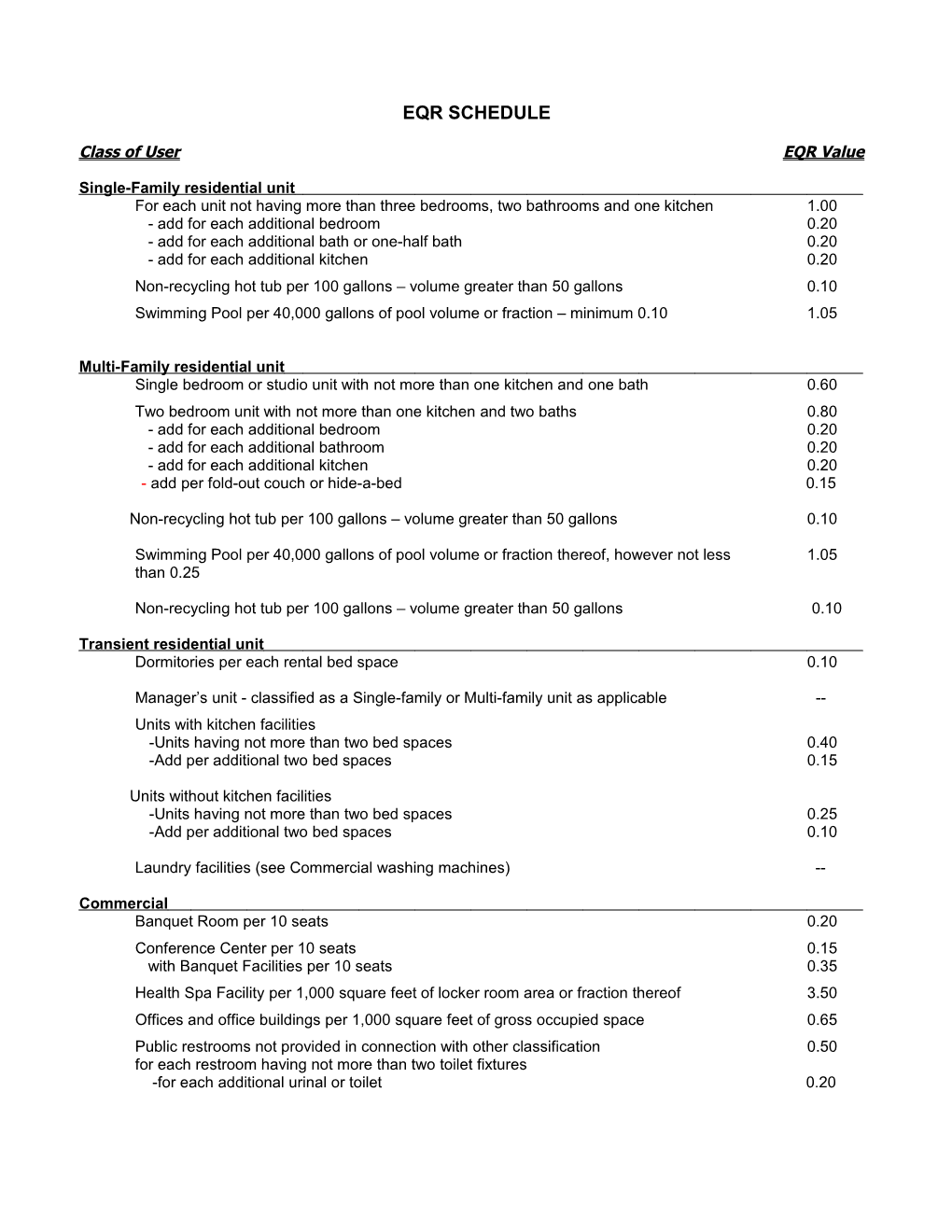 Class of User EQR Value