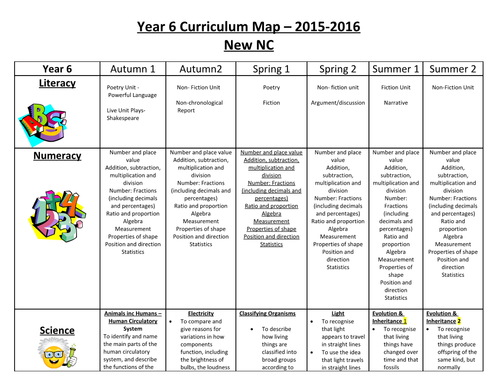 Year 6 Curriculum Map 2015-2016