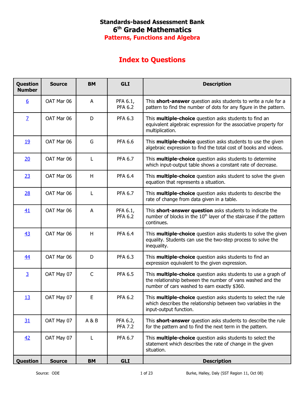 Standards-Based Assessment Bank s2