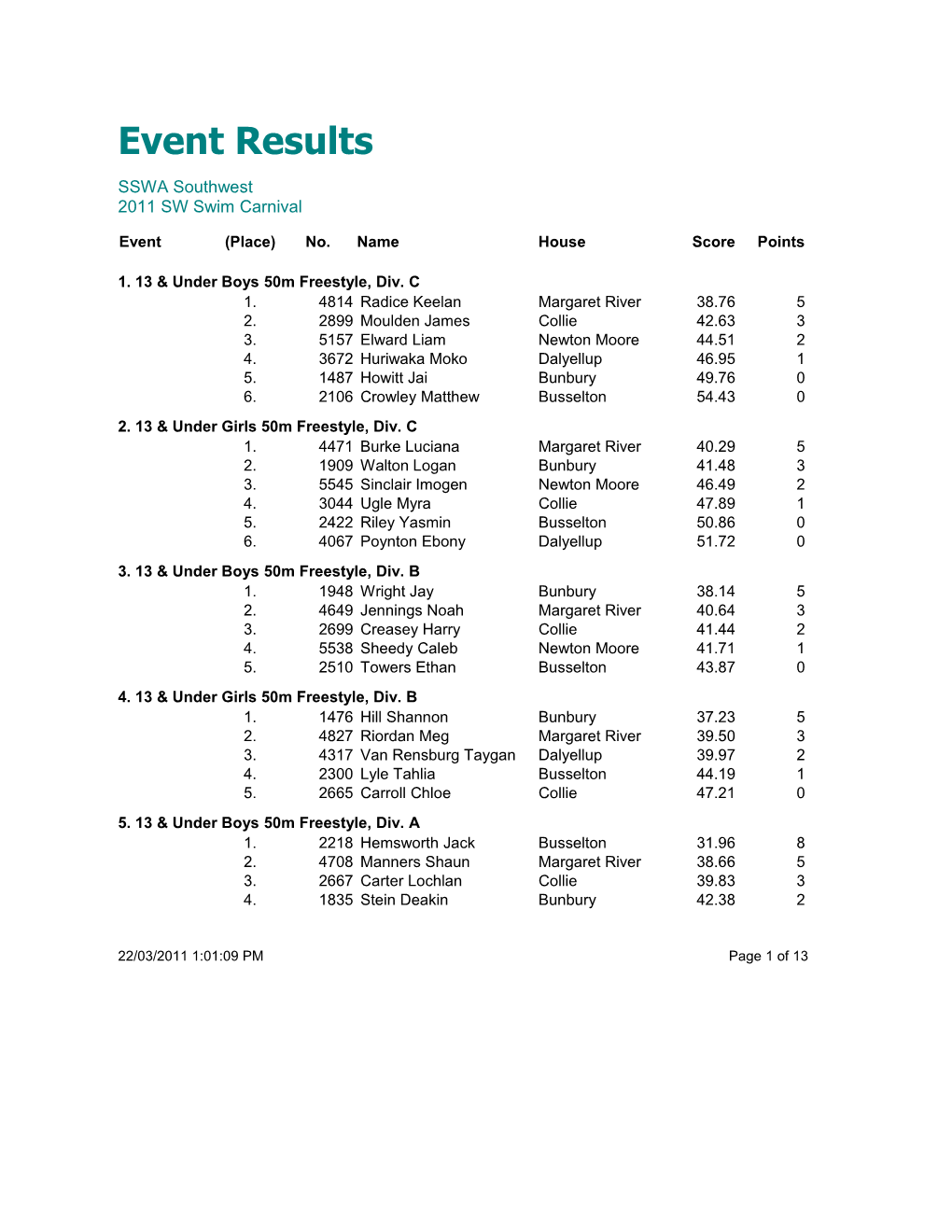 Event (Place) No. Name House Score Points