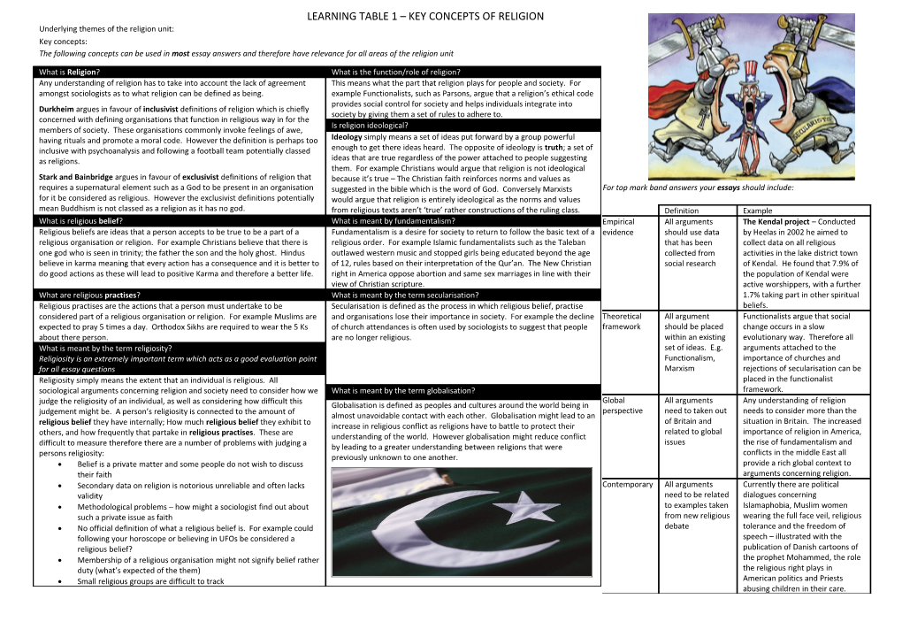 Underlying Themes of the Religion Unit