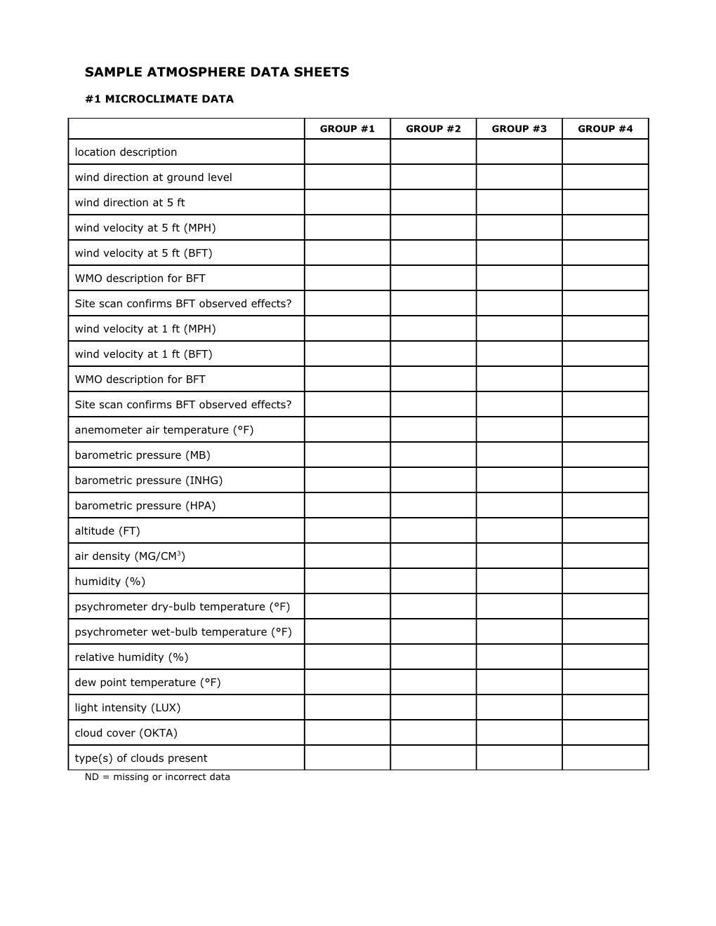 Sample Atmosphere Data Sheets