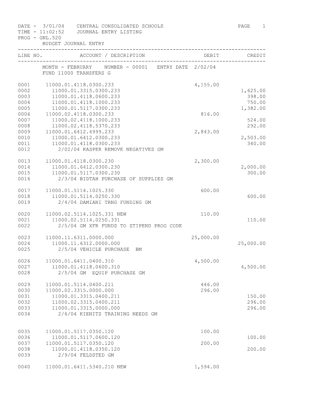 Date - 3/01/04 Central Consolidated Schools Page 1